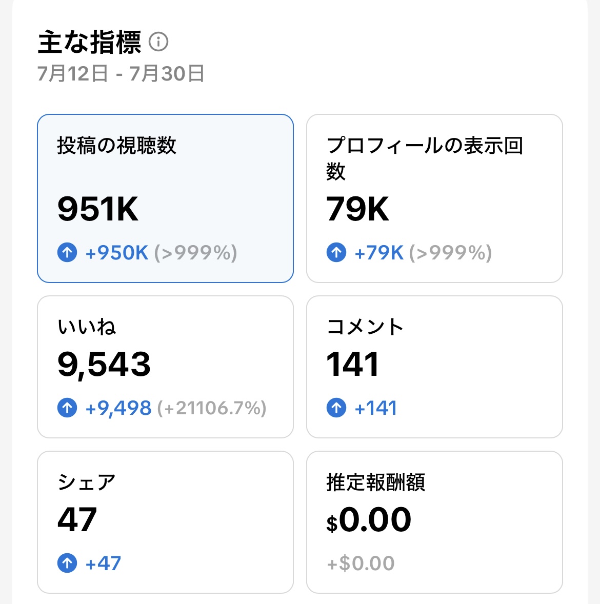 獲得認知数の指標