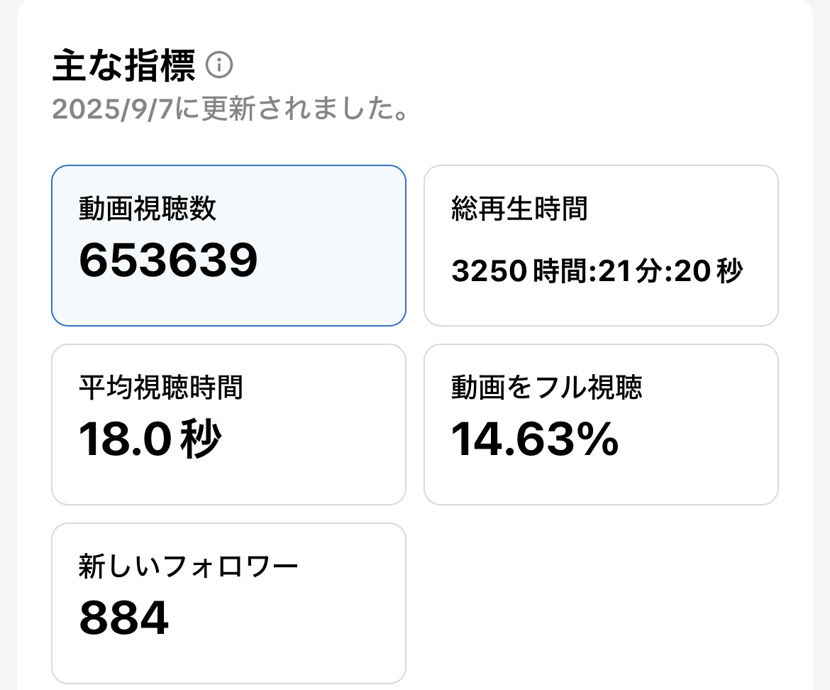 獲得認知数の指標