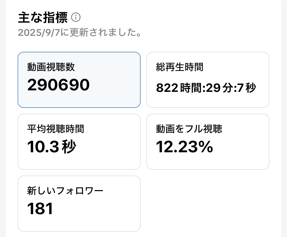 獲得認知数の指標